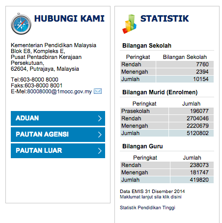 statistik bilangan pelajar, murid, sekolah 2014 kementerian pendidikan malaysia