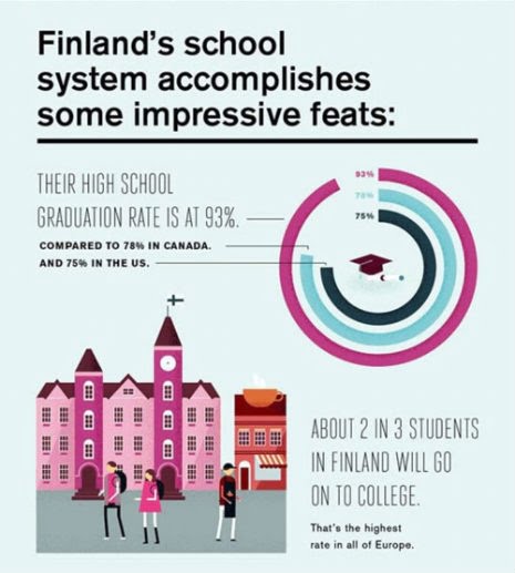 finland educatioon system