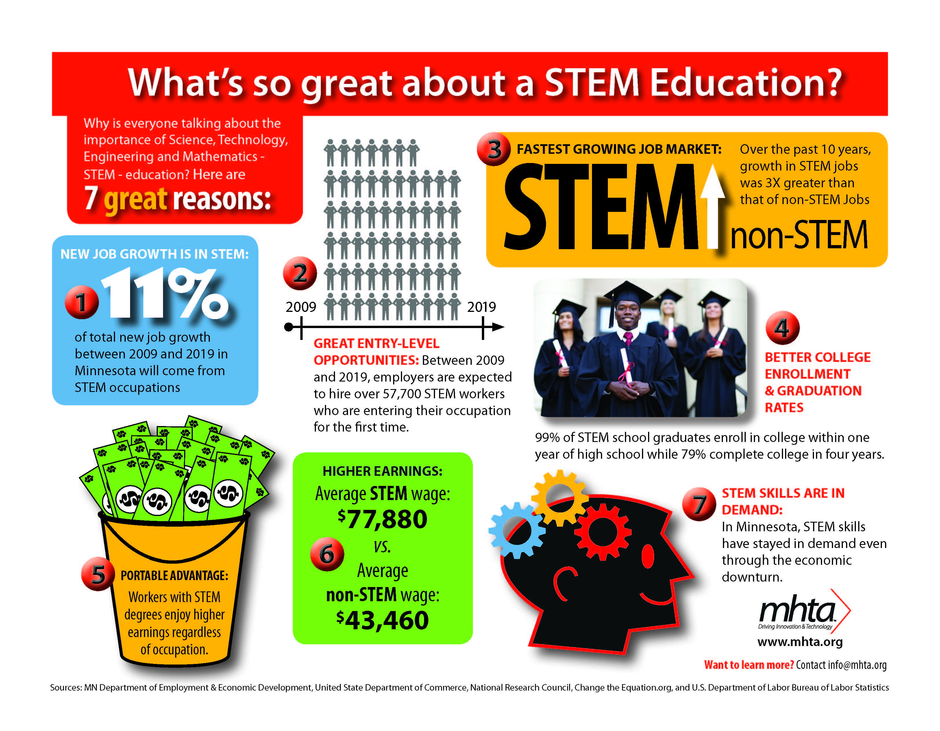 stem-education-in-malaysia