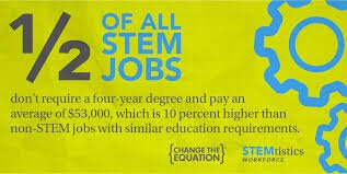 stem-jobs